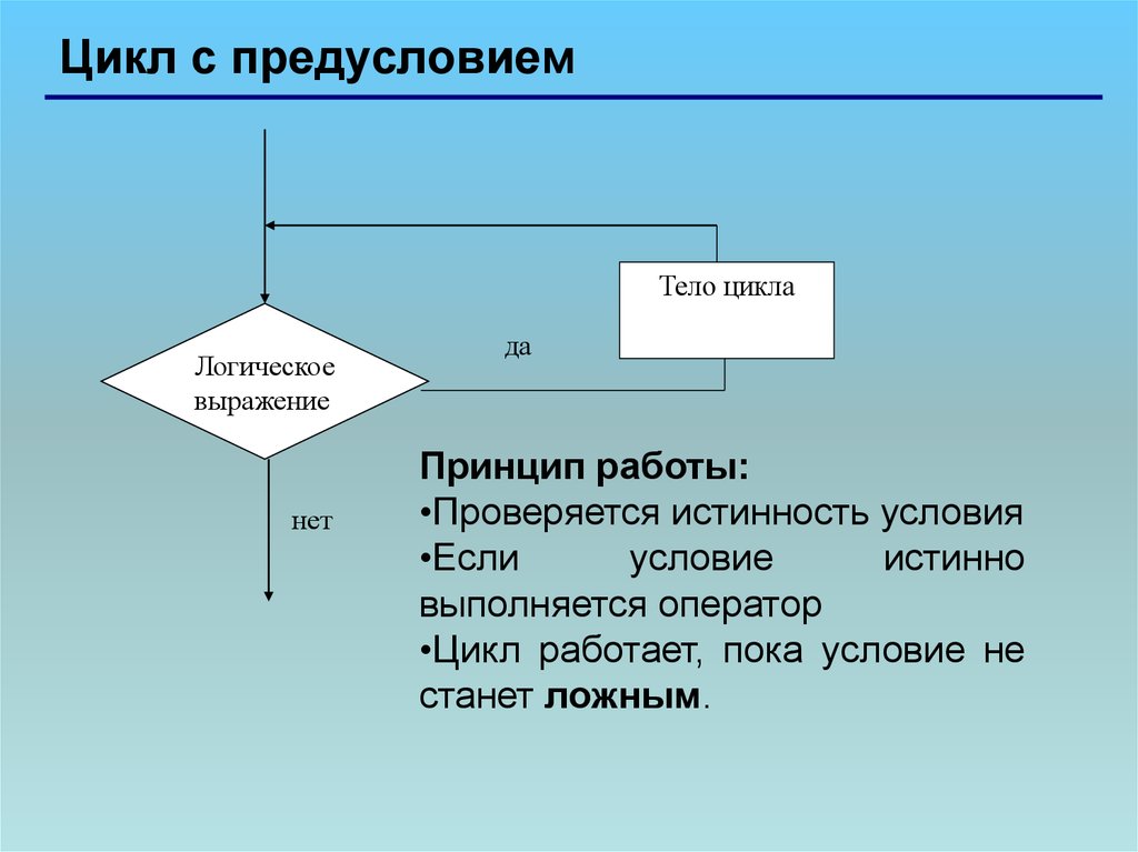 Цикл с предусловием pascal. 11. Цикл с предусловием в языке c++.. Цикл с предусловием Паскаль. Оператор цикла с предусловием в Паскале. Wbrk c GHTL ecckjdbtv.