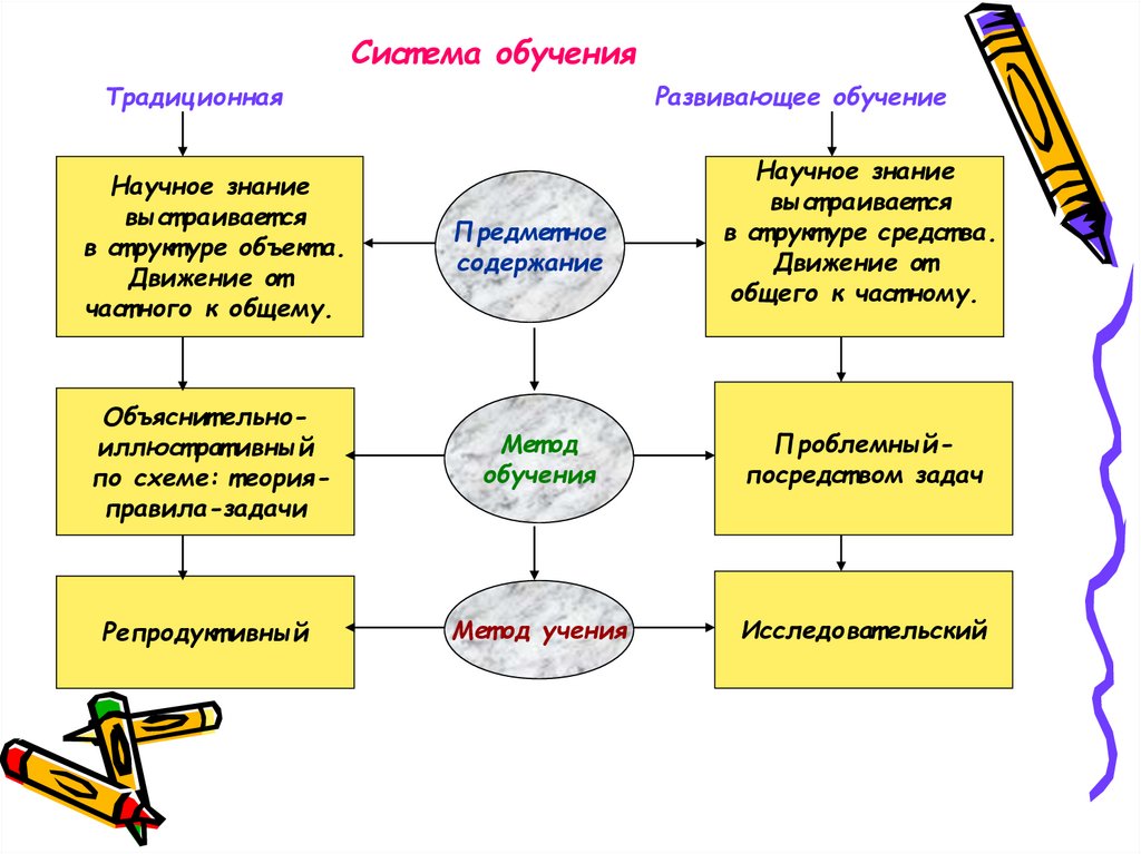 Учебниках развивающего обучения