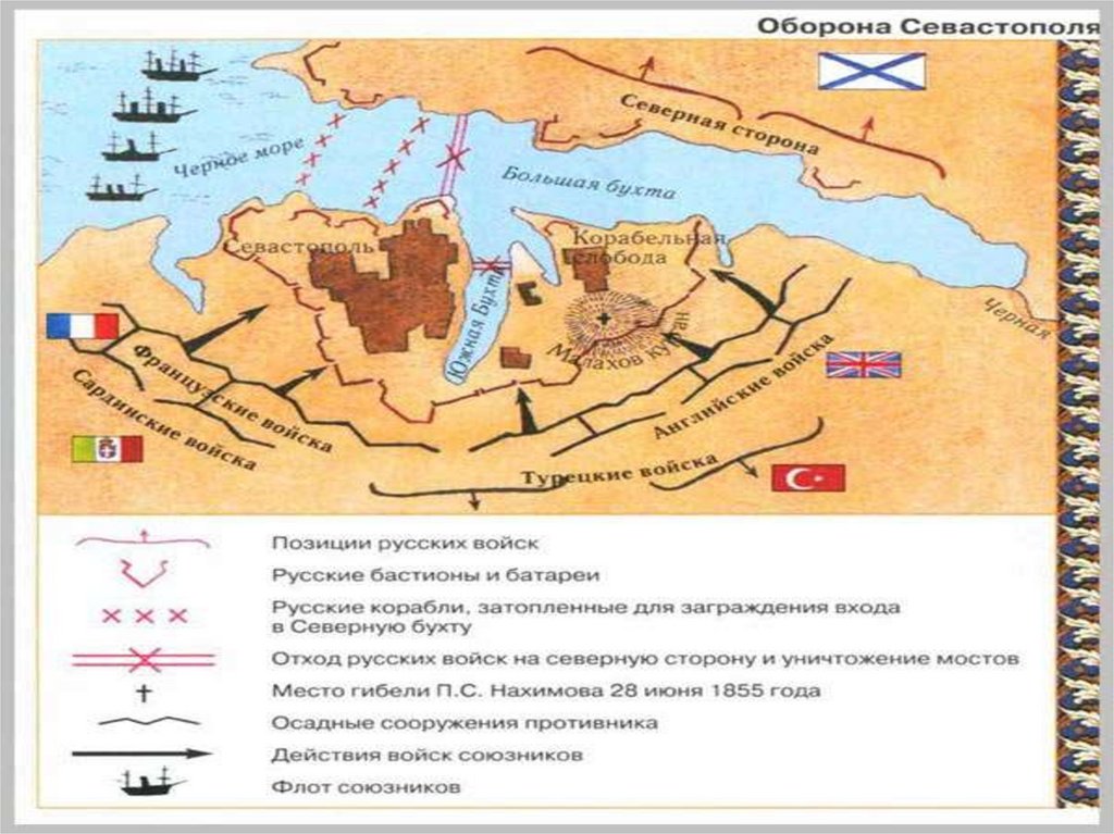 Крымская война оборона севастополя схема