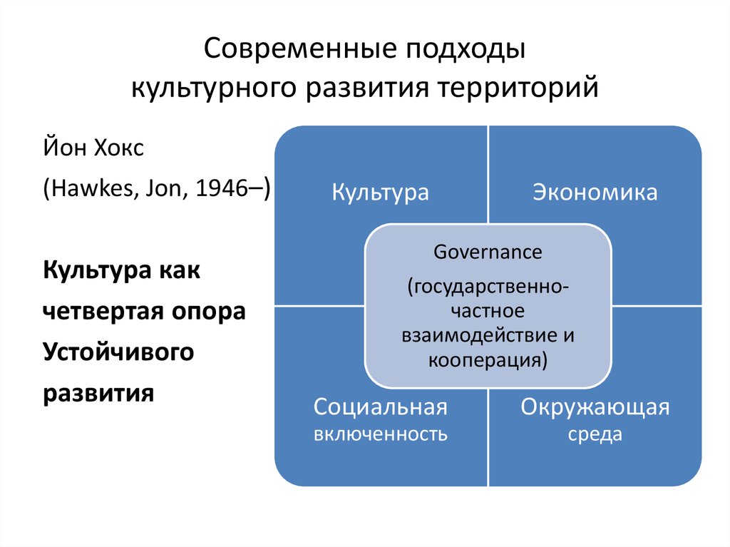 Современный культурный контекст