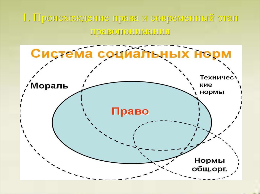 И на данном современном этапе