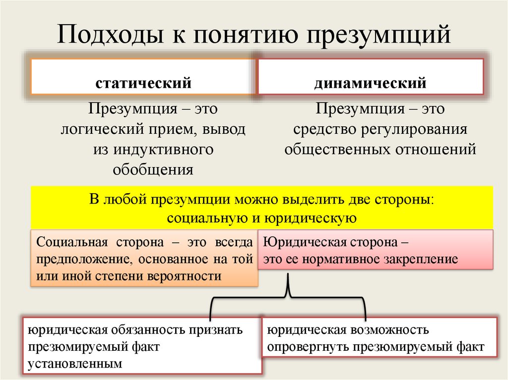 Подходы к понятию