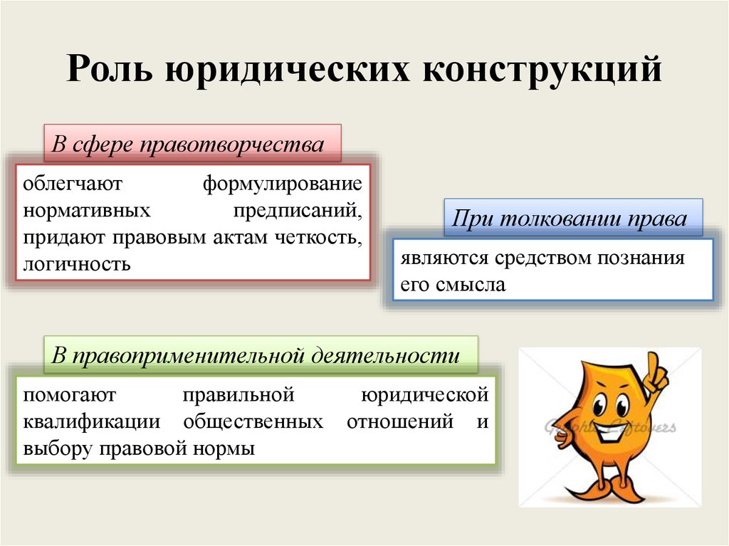 Роль и значение конструкции. Юридическая конструкция. Правовая конструкция это. Юридическая конструкция примеры. Роль юридических конструкций.