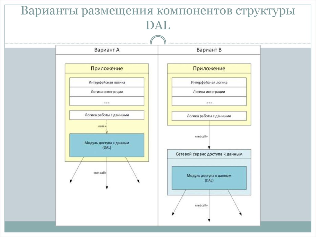 Как называется схема размещения структурных элементов на слайде