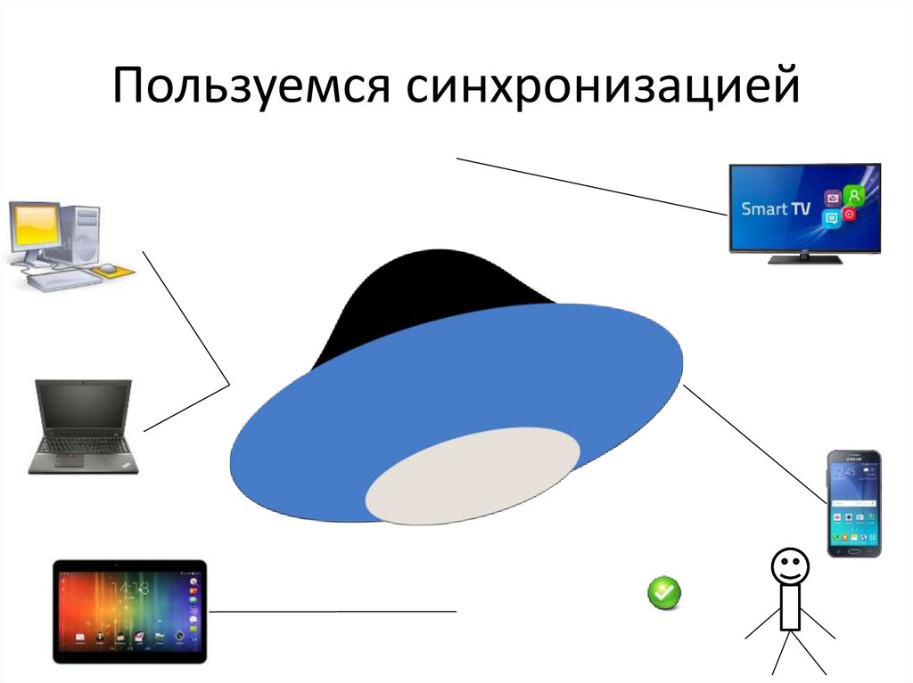 Пользуемся синхронизацией