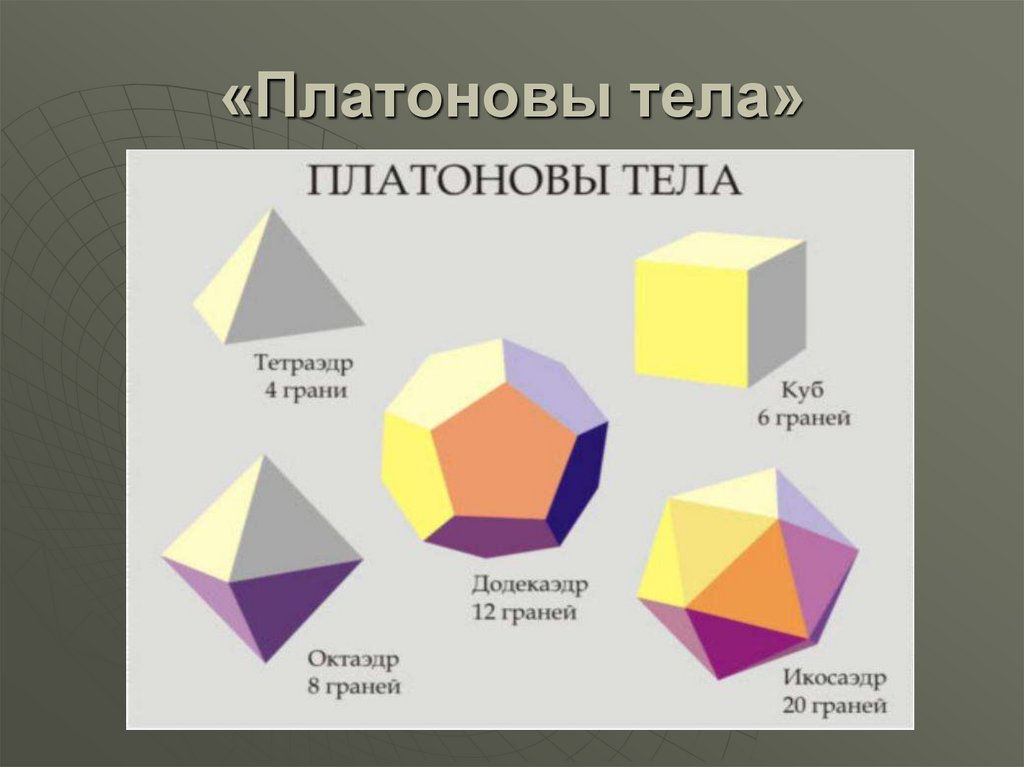 Правильная геометрия. Пять фигур Платона. Тела Платона правильные многогранники. Платоновы фигуры тела геометрические. Платоновы тела правильные многогранники чертежи.