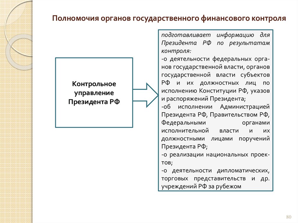 Сущность компетенции