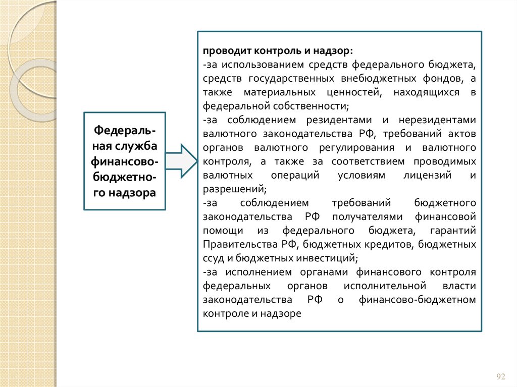 Роль контроля