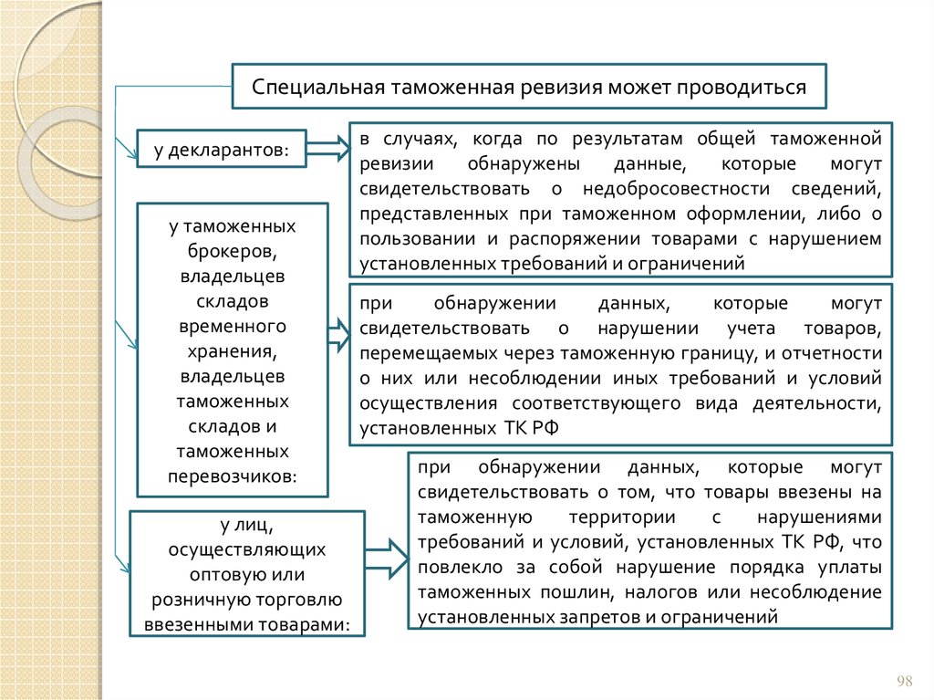 Функции финансового контроля