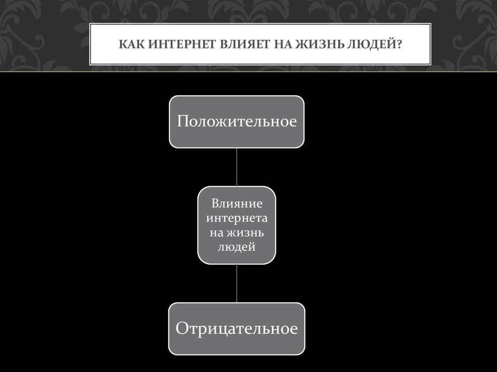 Презентация на тему как интернет влияет на язык