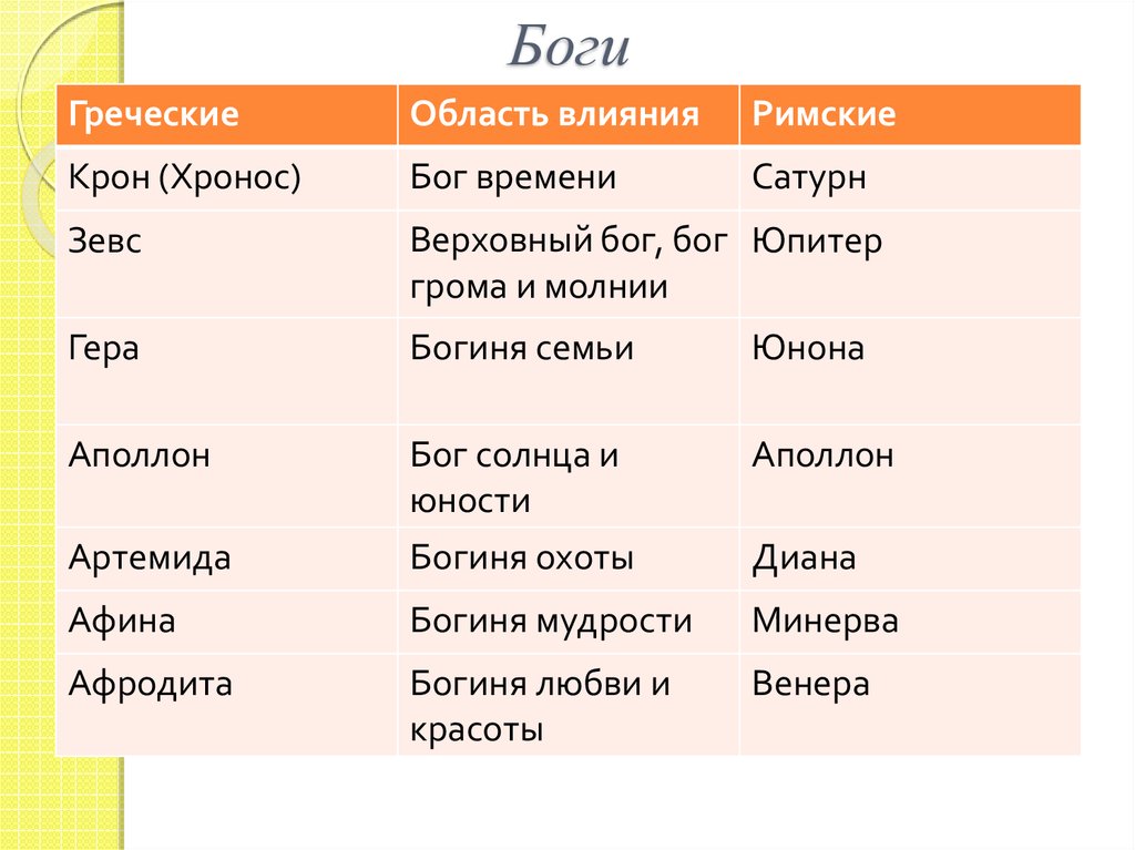 Циклы мифов древней греции