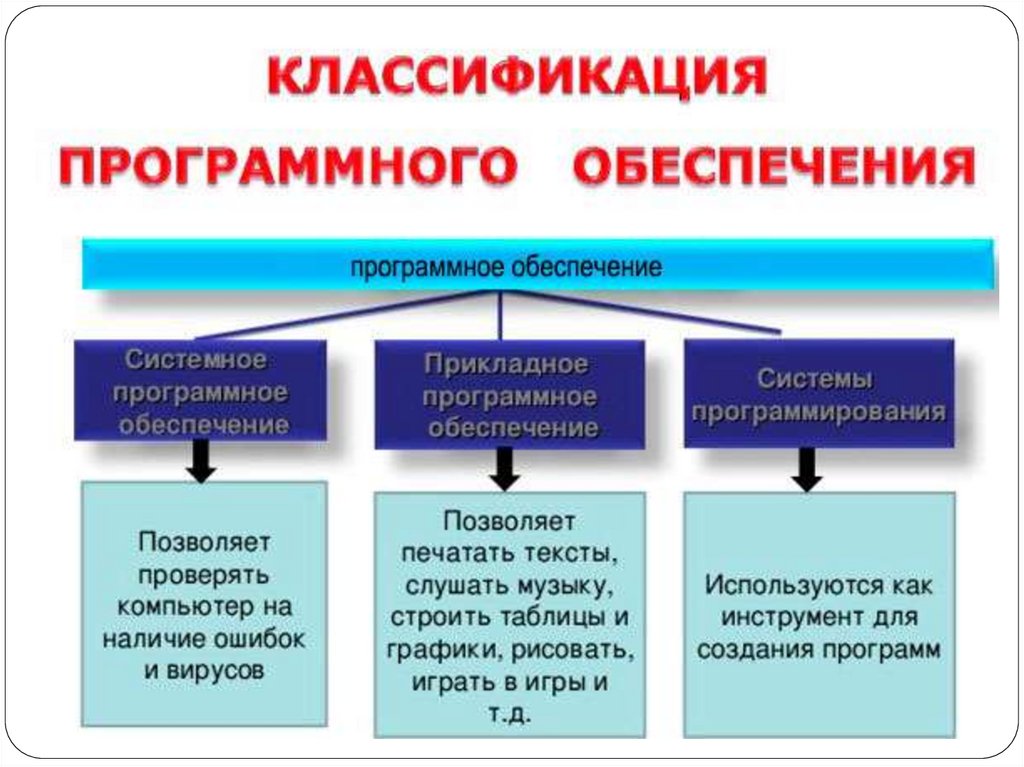 Презентация импортозамещение программного обеспечения