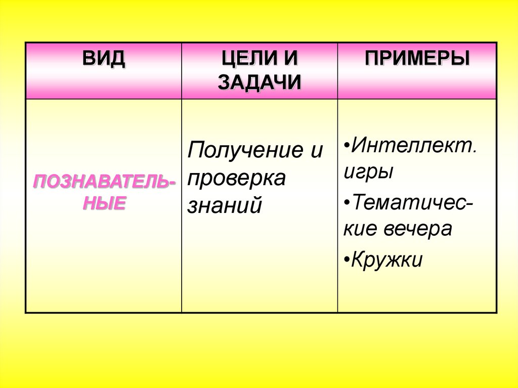 Кто является автором ктд