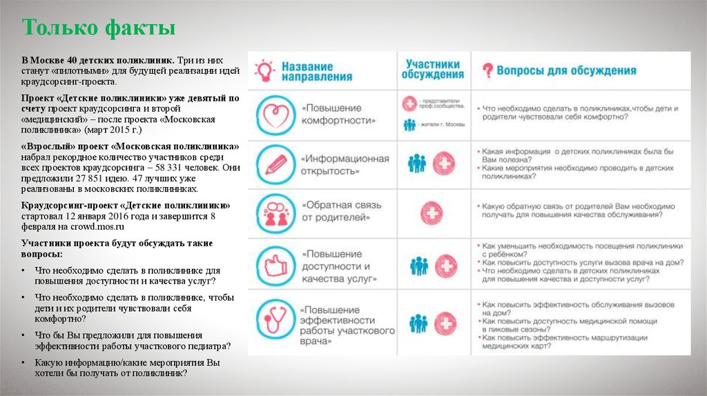 Детская поликлиника презентация