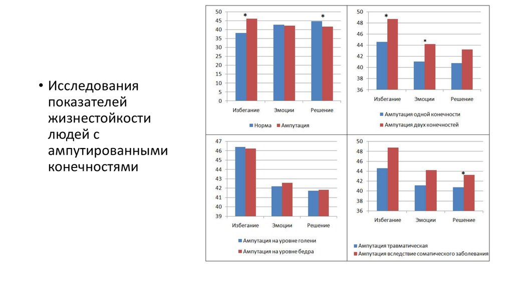 Сколько людей в верхней