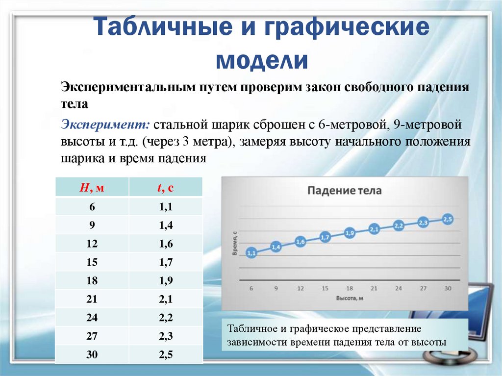 Зависимость между величинами. Табличные и графические модели. Графическая модель график. Таблица это графическая модель. Графические модели, табличные модели.