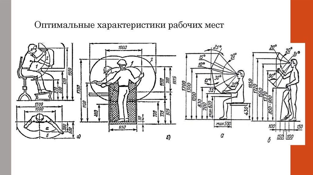 Оптимальные требования. Эргономика рабочего места. Эргономика рабочего МЕТА. Эргономика рабочего ме. Нормы эргономики рабочего места.