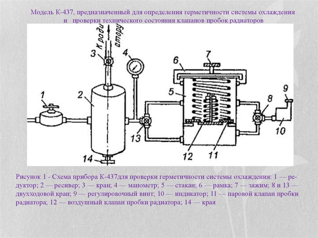 Проверка герметичности клапанов гбц