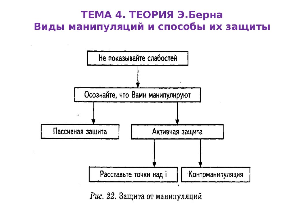 Схемы манипуляторов психология