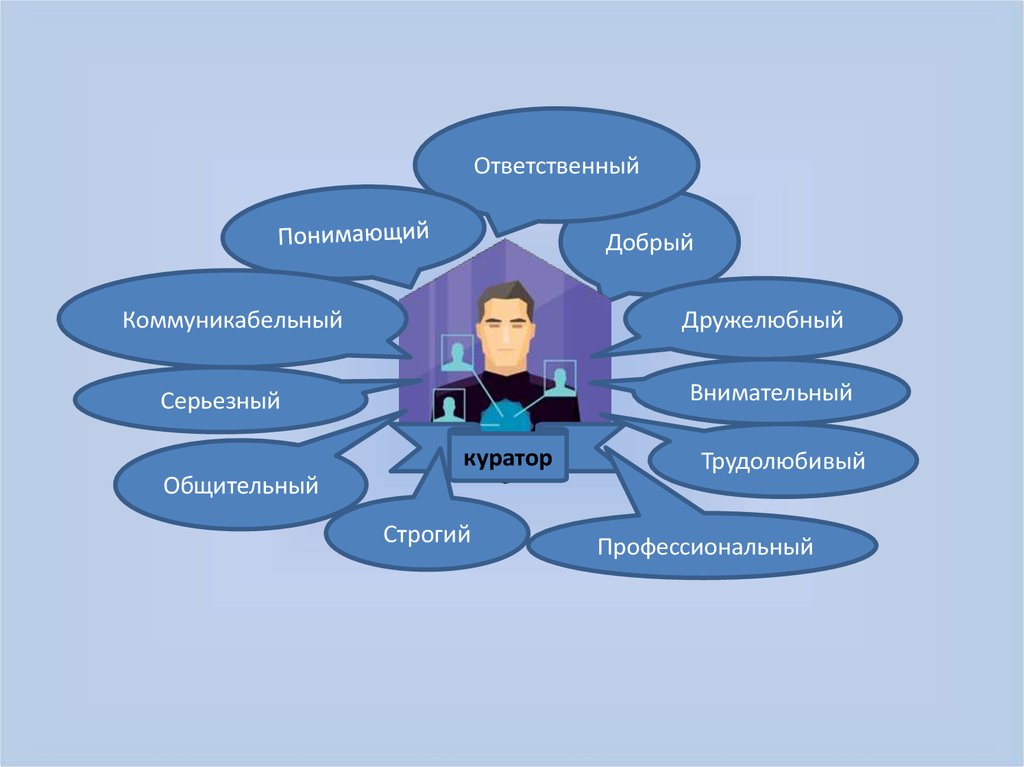 Кураторский проект это