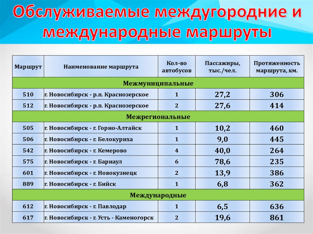 Яровое белокуриха автобус расписание