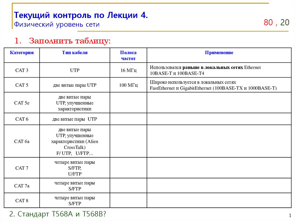 Текущий мониторинг