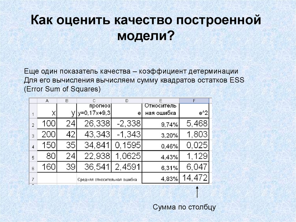 Коэффициент модели. Построение модельных шкал. ESS сумма квадратов остатков. Коэффициент детерминации через сумму квадратов остатков.