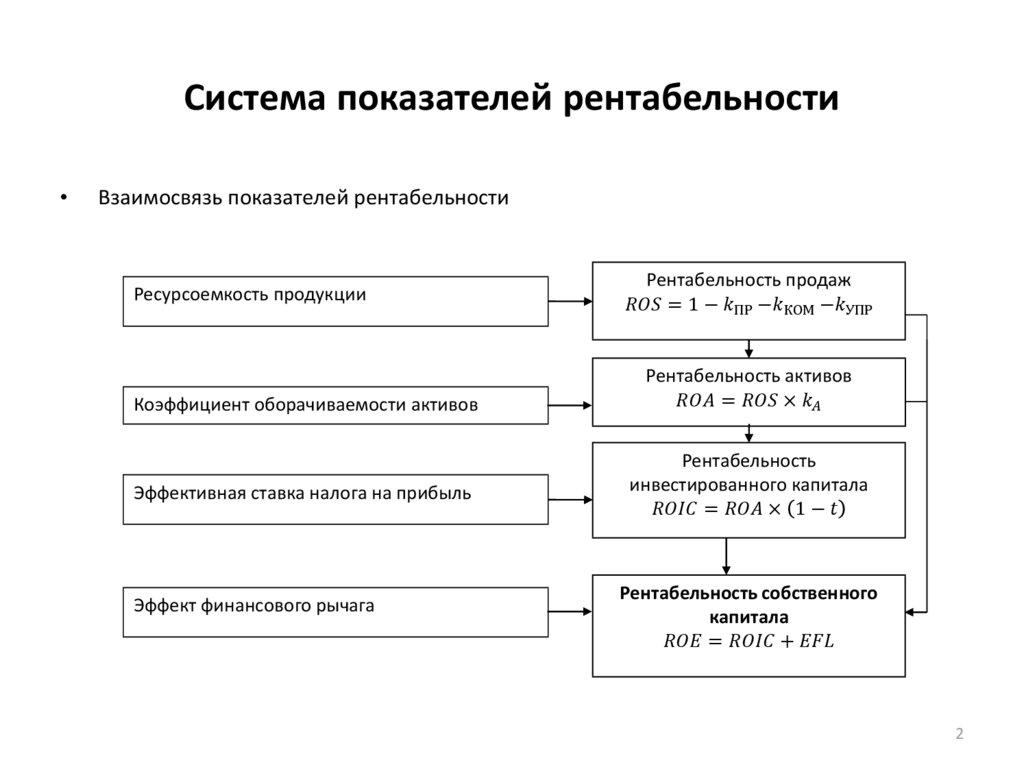 Система показателей организации