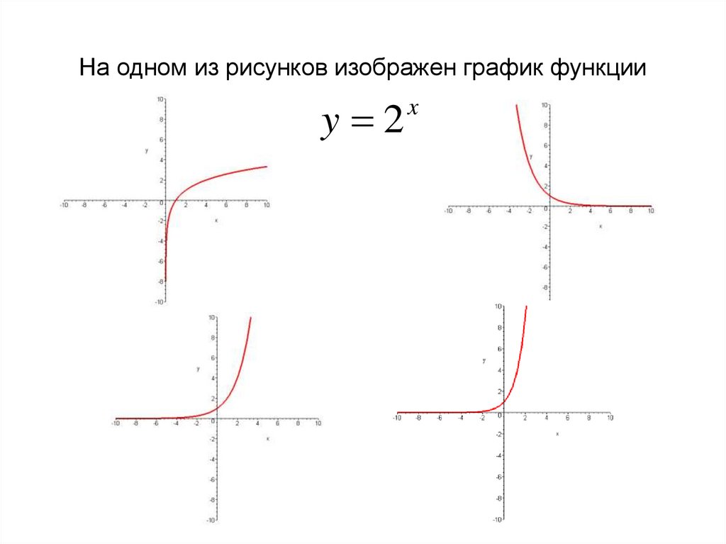 На одном из рисунков изображен график функции y x 1