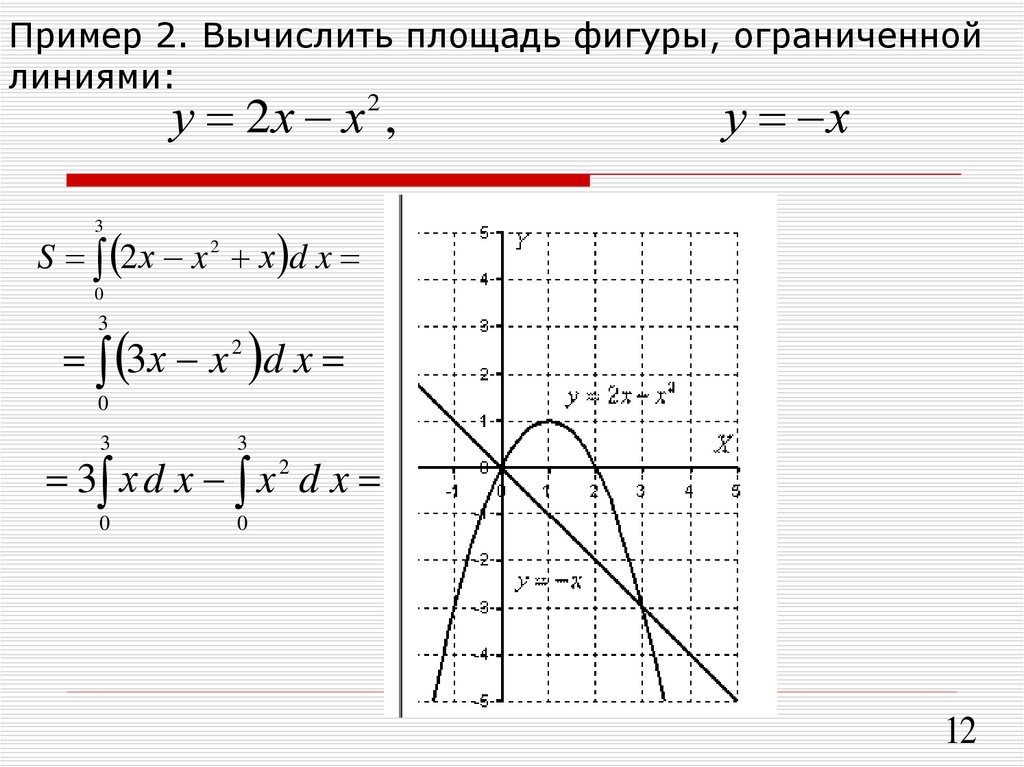 Найдите площадь фигуры ограниченной линиями y