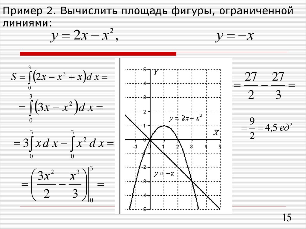 Вычислите площадь фигуры ограничивающими линиями