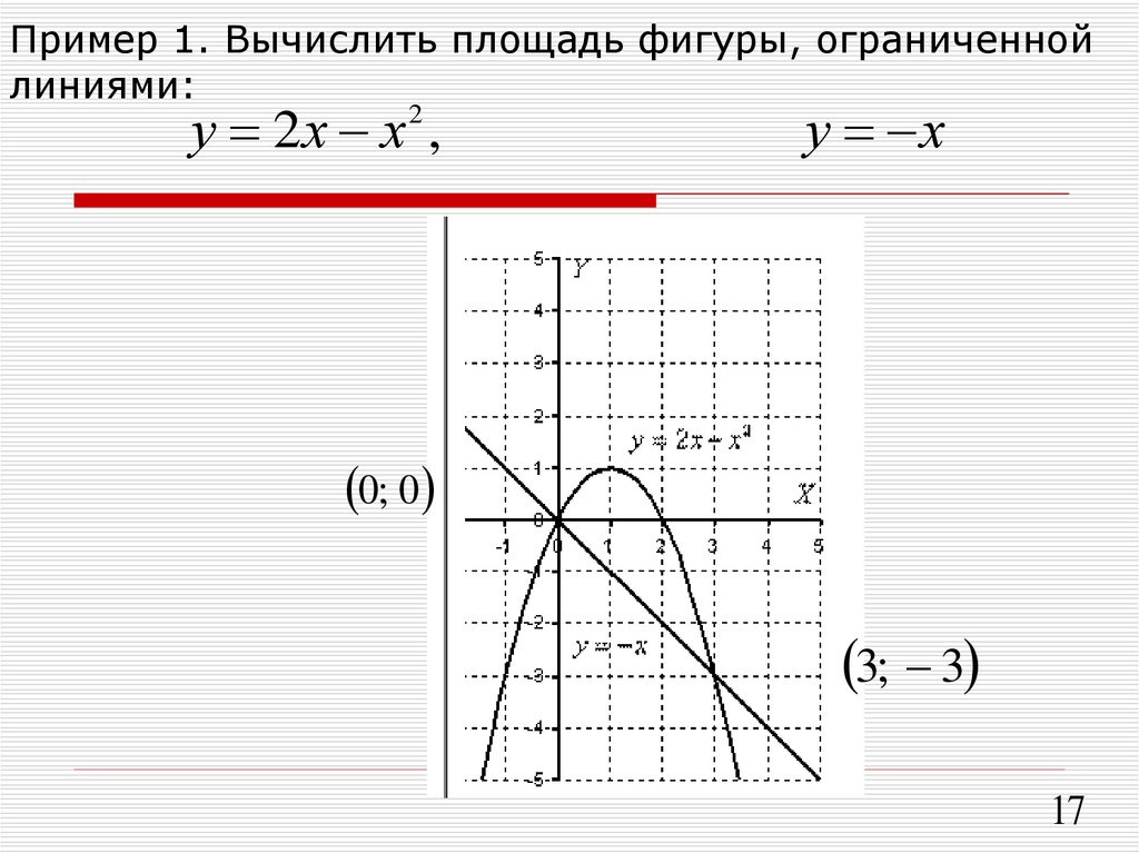 Построить схематический чертеж и найти площадь фигуры ограниченной линиями