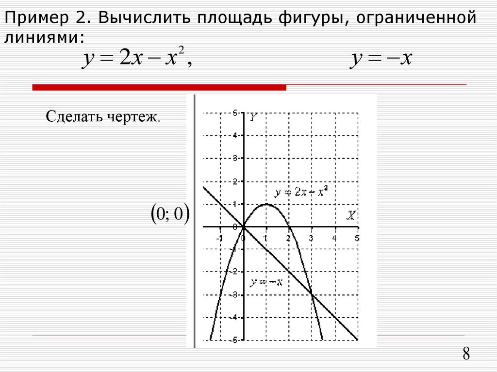 Вычислить площади фигур ограниченных линиями 1