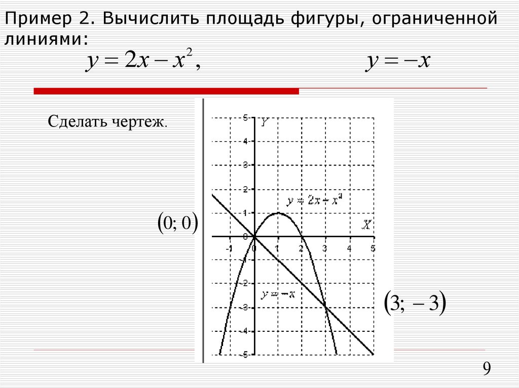 9 найдите площадь фигуры ограниченной линиями. Вычислить площадь фигуры ограниченной линиями. Площадь фигуры ограниченной линиями формула. Формула вычисления площади фигуры ограниченной линиями. Примеры вычислить площади фигуры ограниченной.