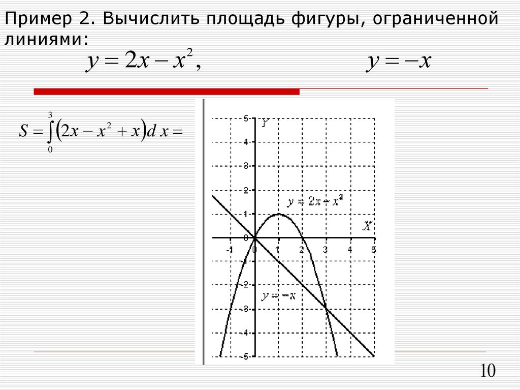 8 вычислите площадь фигуры ограниченной линиями