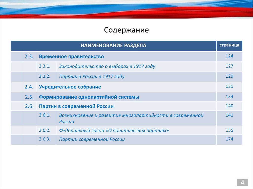 Презентация по партиям