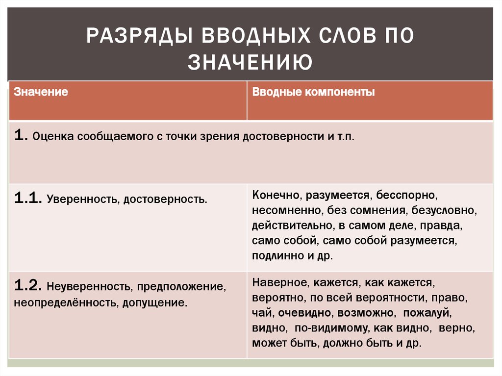 Группы вводных слов 8 класс. Разряды вводных и вставных конструкций. Функции вставных конструкций в русском языке. Функции вводных конструкций. Разряды вводных слов.