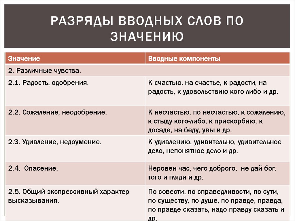 Вводные слова таблица 8 класс русский. Разряды вводных слов. Вводна яконструкции.. Основные разряды вводных слов по значению. Вводные конструкции.