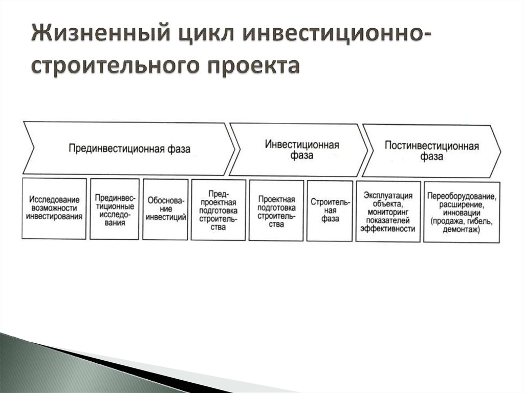 Участник инвестиционного проекта который будет использовать продукт проекта это