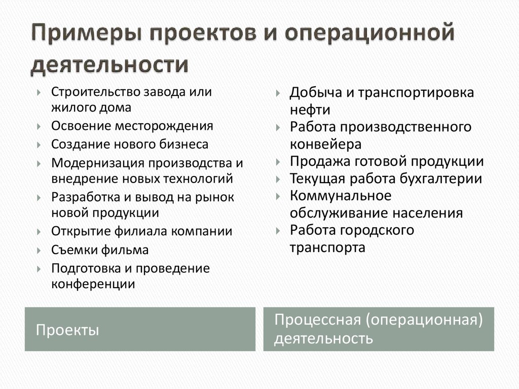 Проект признаки проекта операционная деятельность и управление проектами