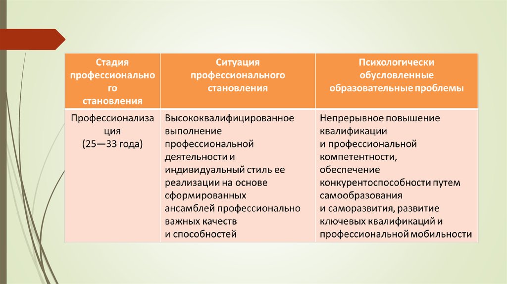 Степень профессиональной