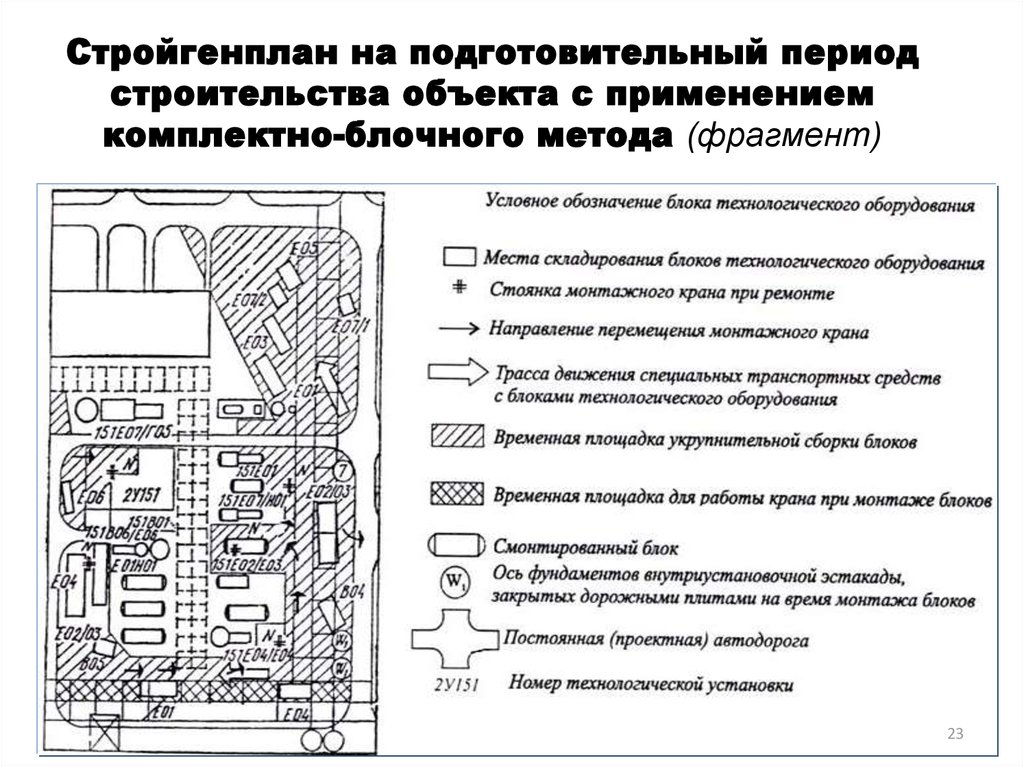 План подготовительных работ