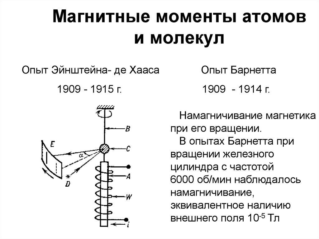 Магнитный атом. Опыт а. Эйнштейна и в. де-Гааза, с. Барнетта.. Опыт Барнетта. Магнитные моменты атомов и молекул. Опыт Эйнштейна де Хааса.