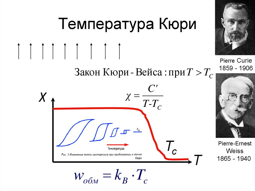 Кюри вейса. Точка Кюри для ферромагнетиков таблица. Закон Кюри для ферромагнетиков. Температура Кюри. Температура Кюри для ферромагнетиков.