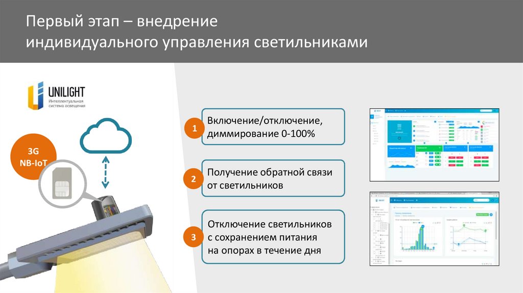 Панель управления светильниками. План управления светильниками. Убная Сбер лампа в работе.