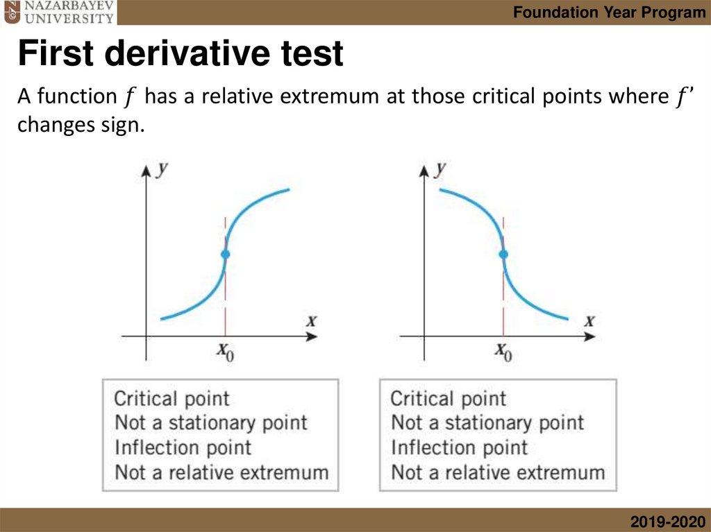 First derivative test