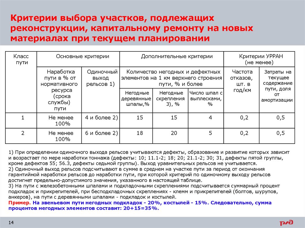 Какие виды ремонтов пути могут выполняться в ремонтной схеме на путях 2 класса