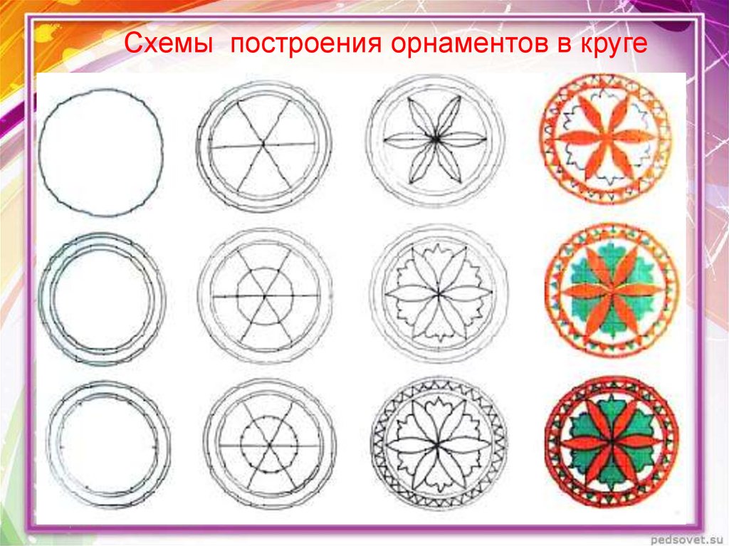 Часть всего изделия или предмета рисунки орнаменты 3 класс технология