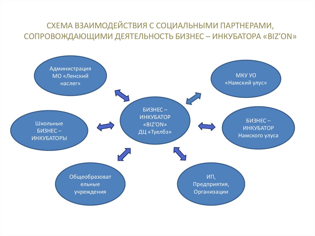 План взаимодействия