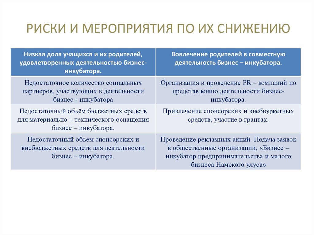 Меры для снижения неопределенности ведения бизнеса. Риски и мероприятия по их снижению. Меры по снижению рисков. Риски проекта и мероприятия по их снижению. Мероприятия по снижению рисков проекта.